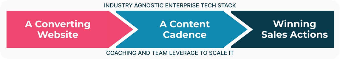 Stoly Network Winning Process Stoly Network Winning Process